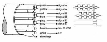 Plan of the connection